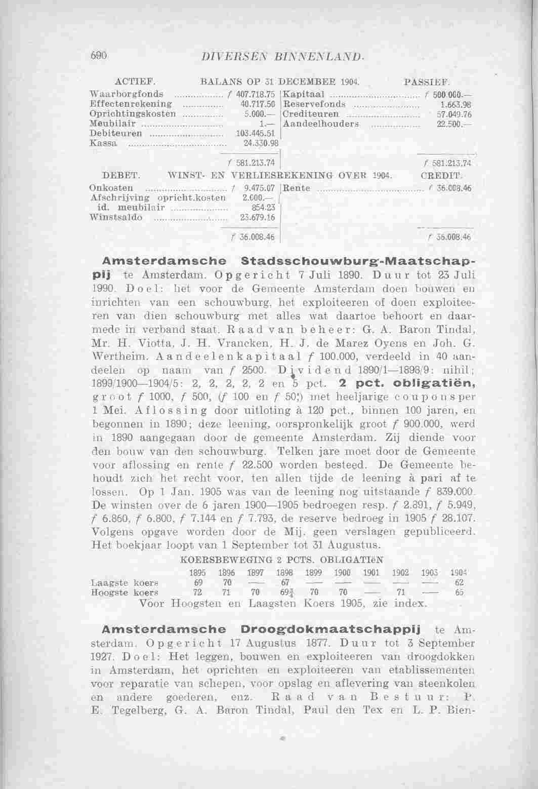 Document Image