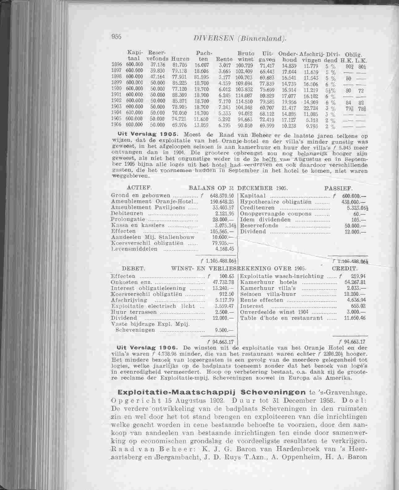 Document Image