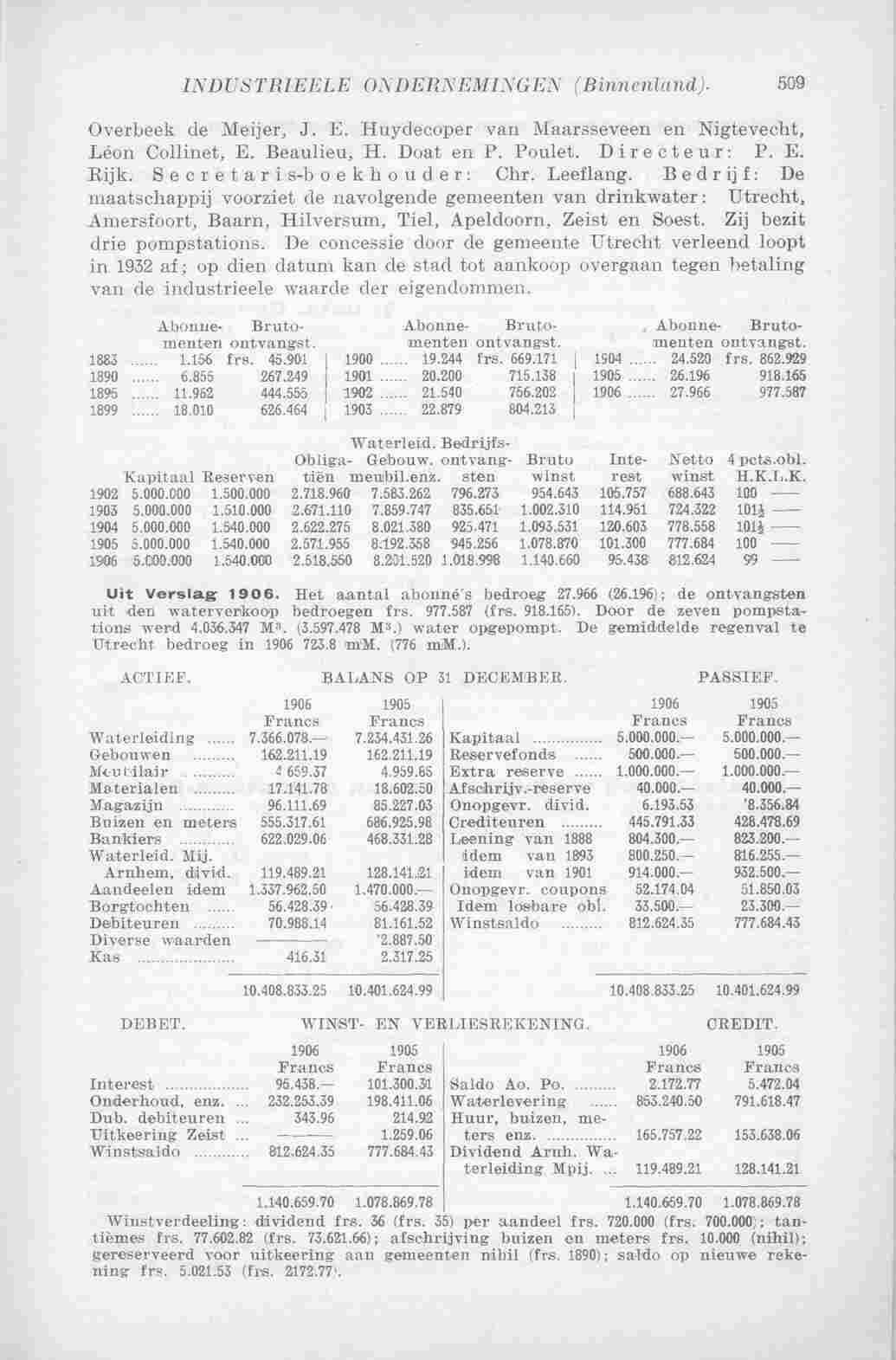 Document Image