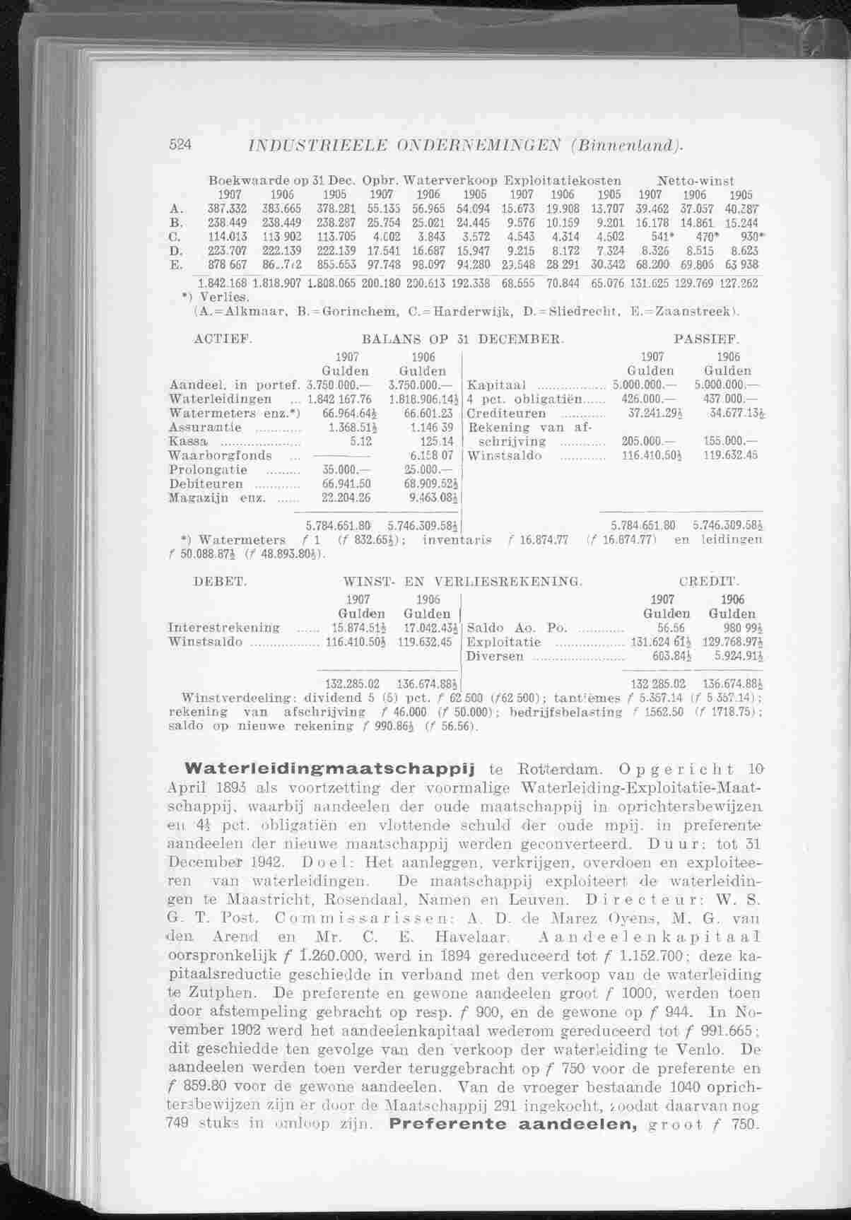 Document Image