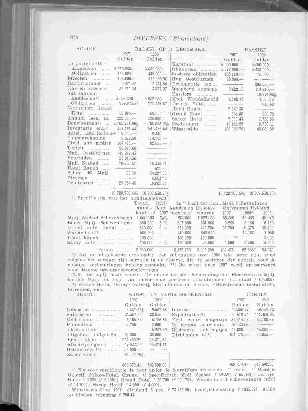 Document Image