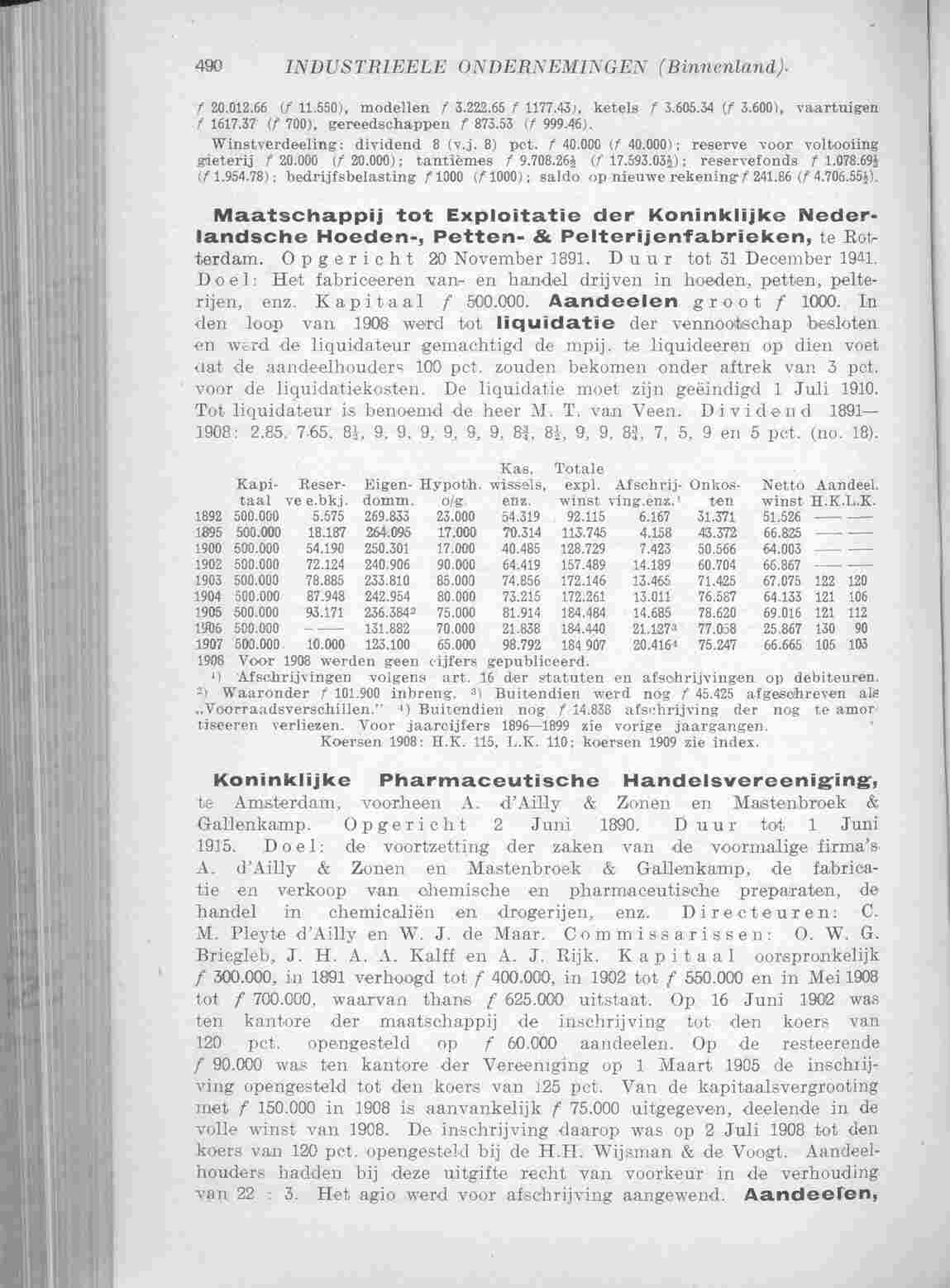 Document Image