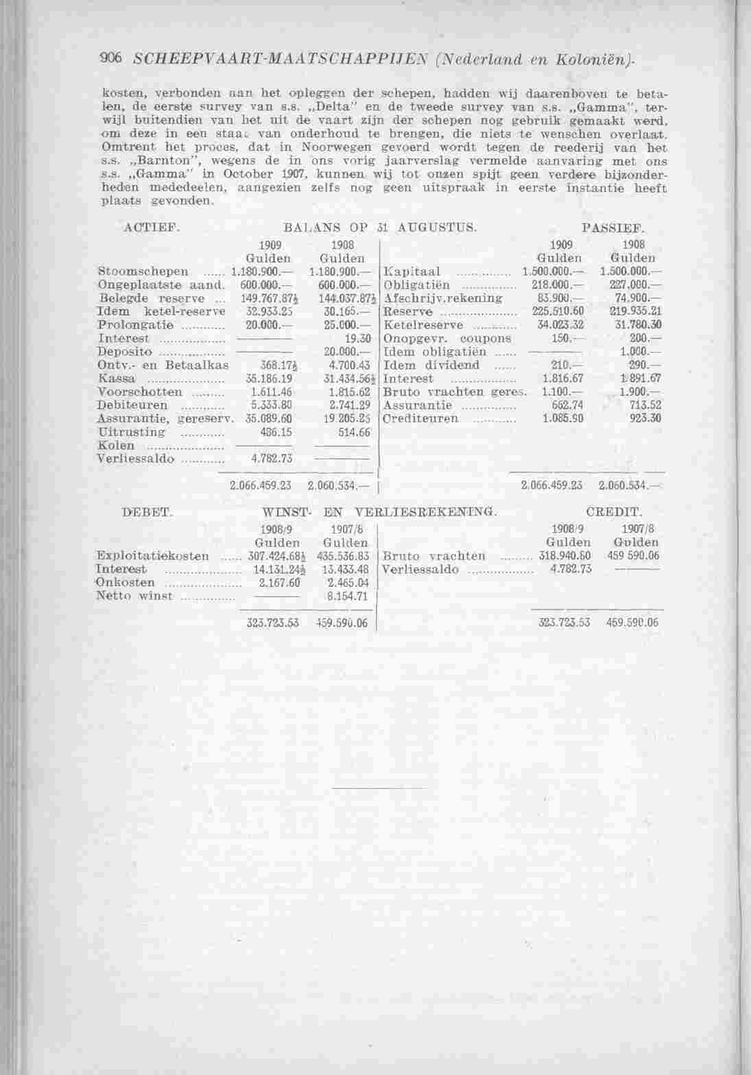 Document Image