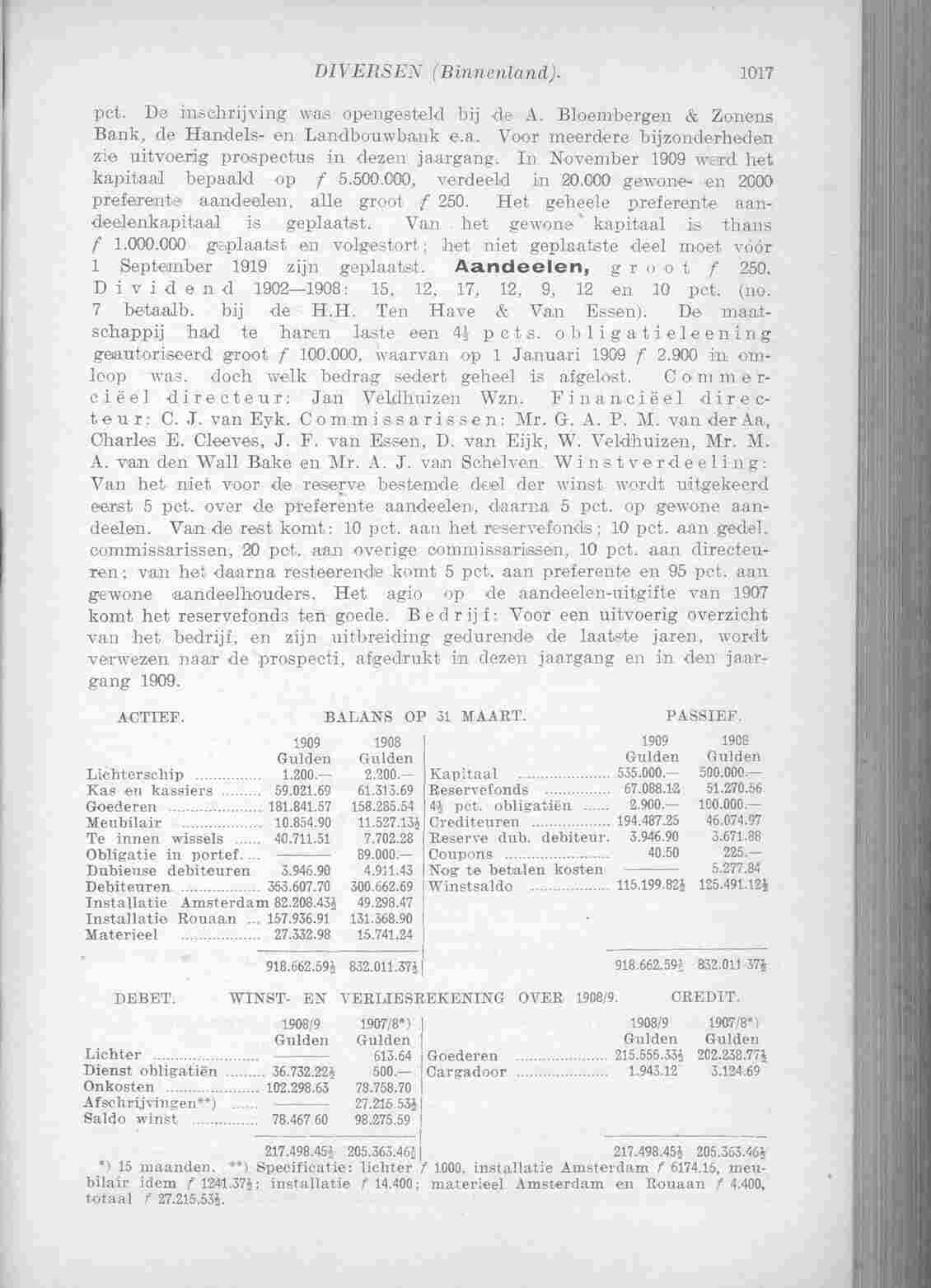 Document Image