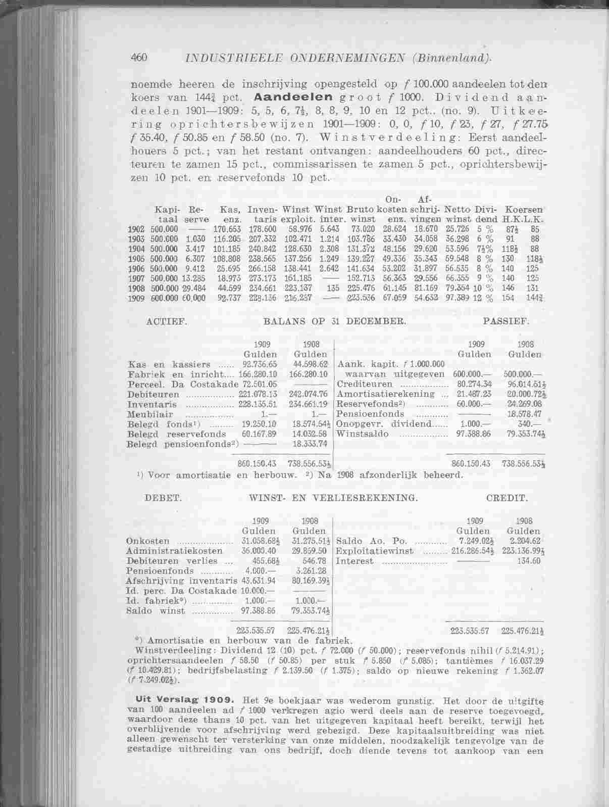 Document Image