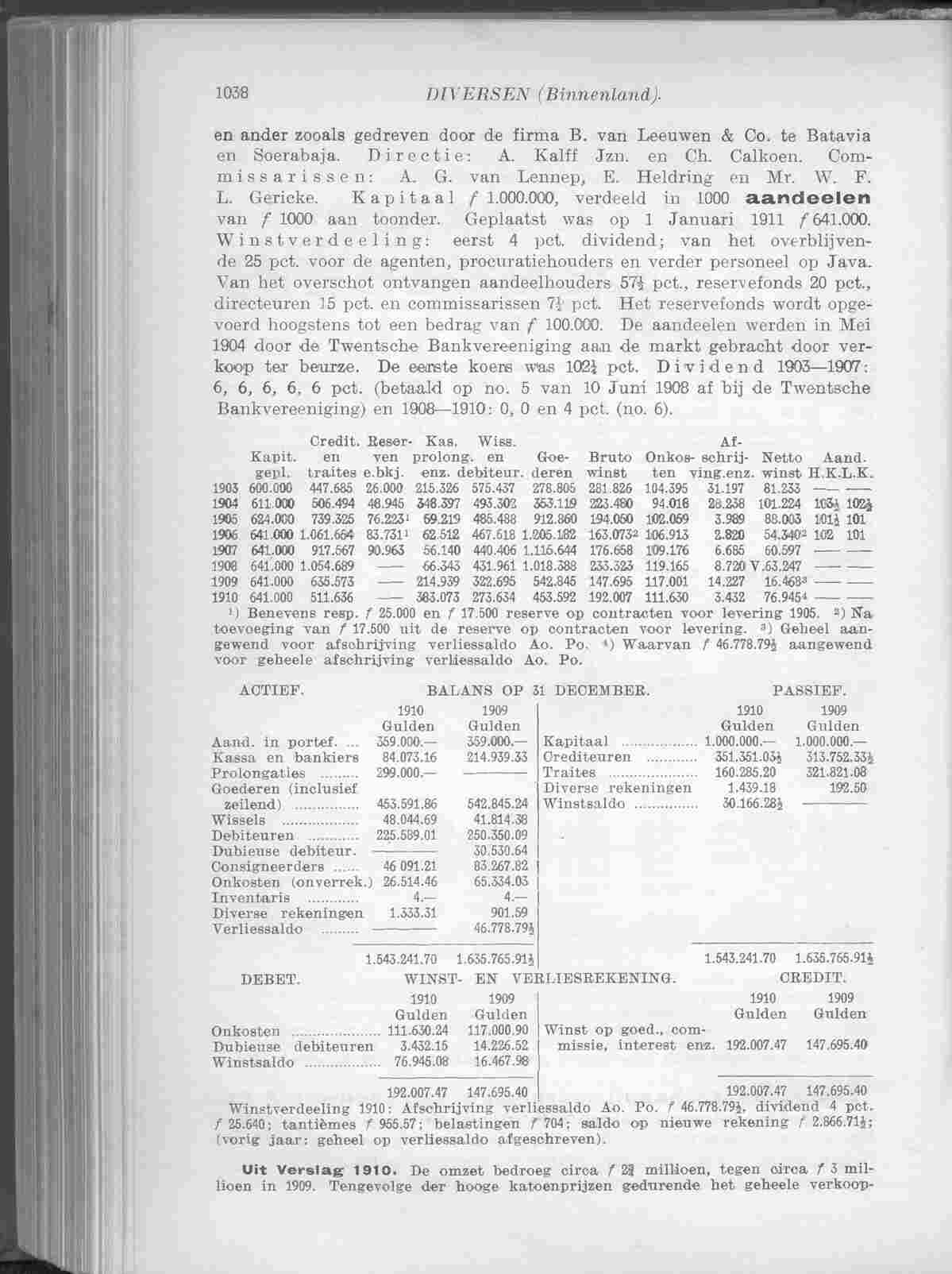 Document Image
