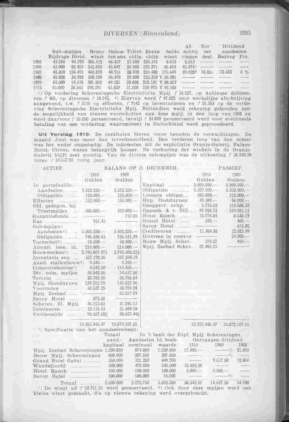 Document Image