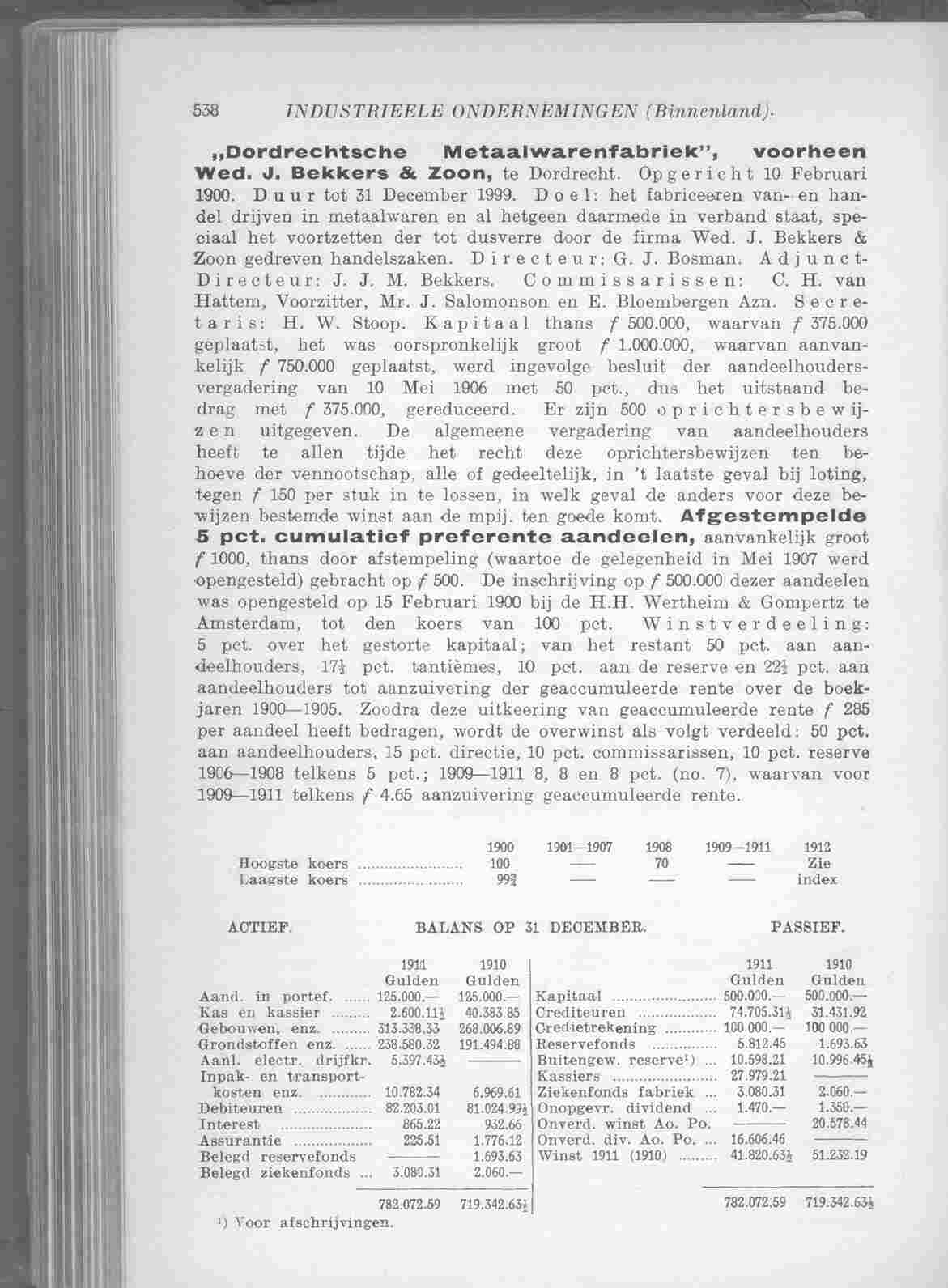 Document Image