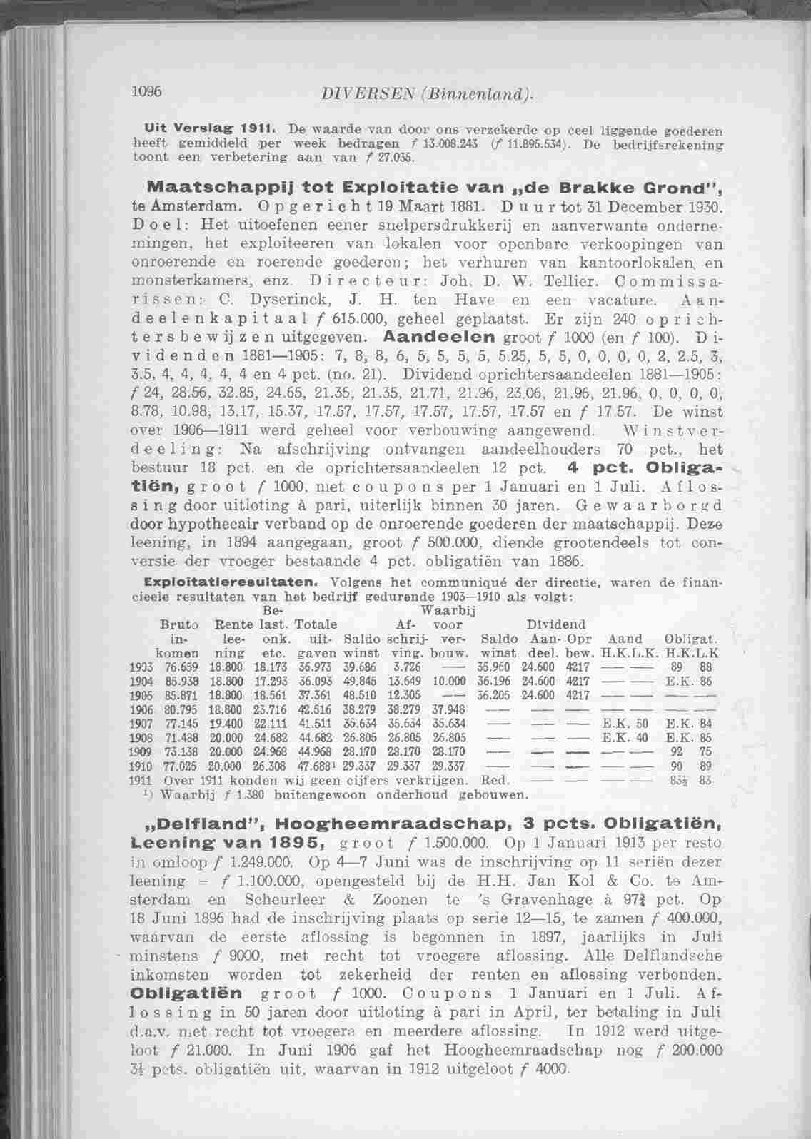 Document Image
