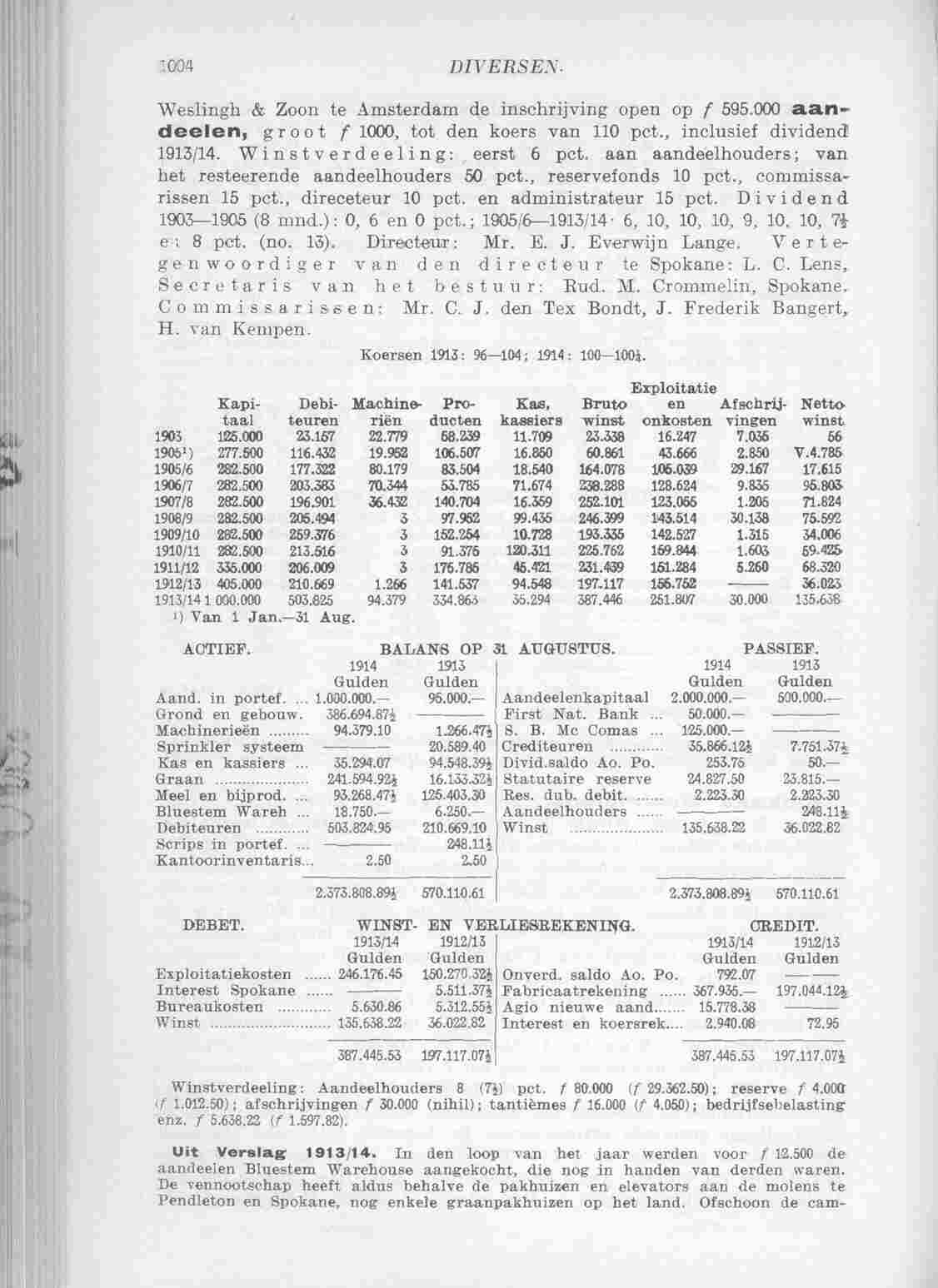 Document Image