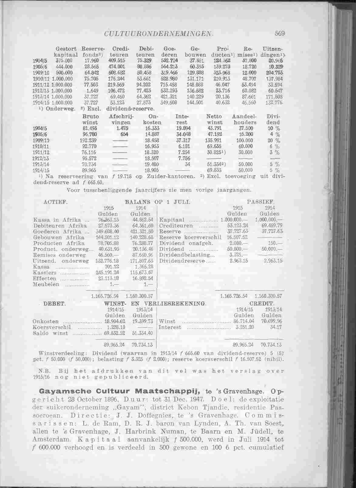 Document Image