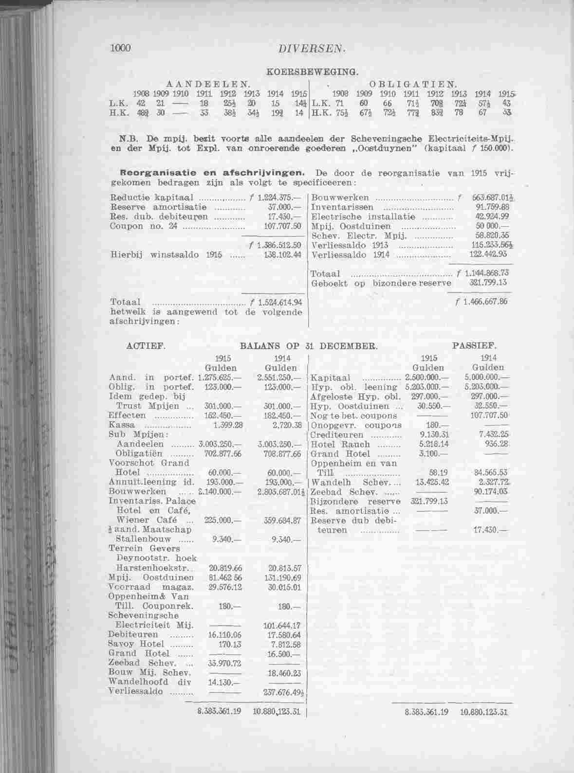 Document Image