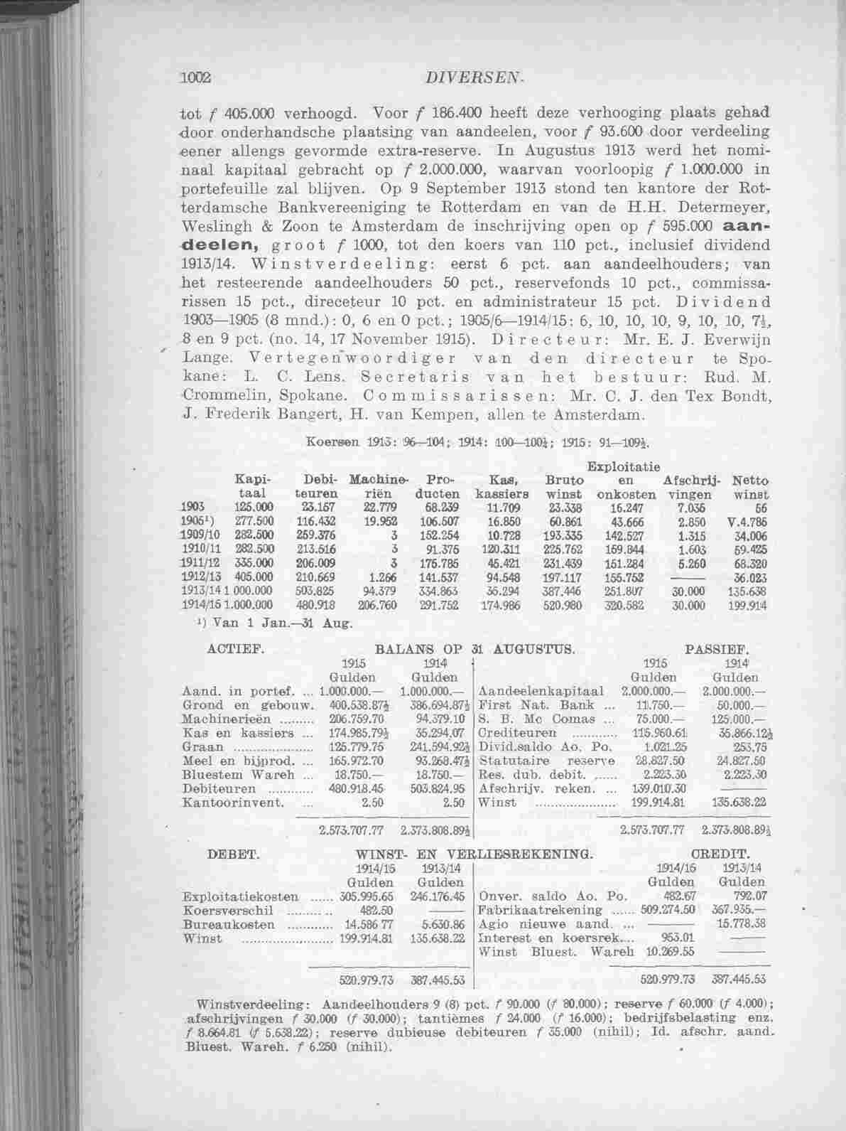 Document Image