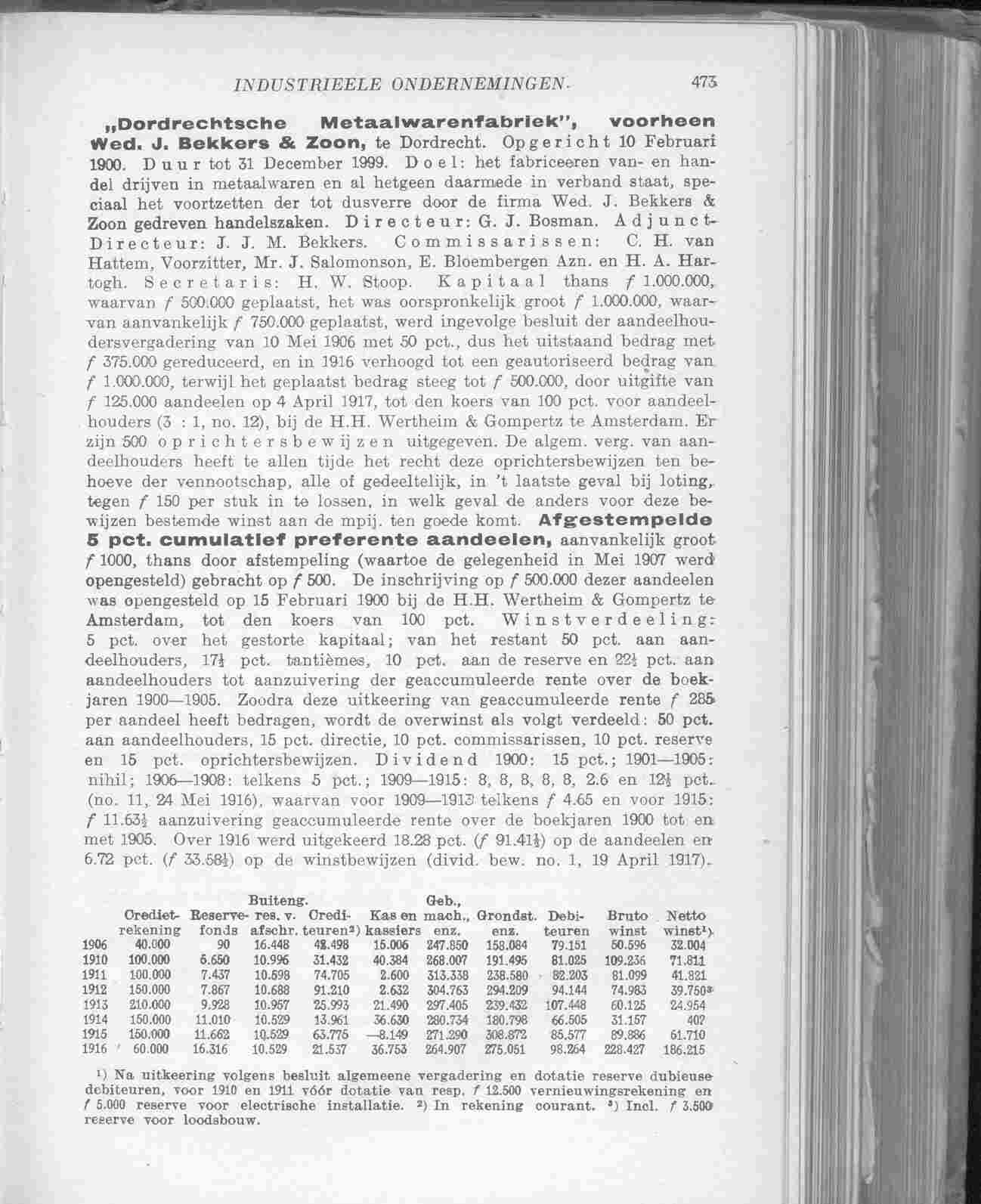 Document Image