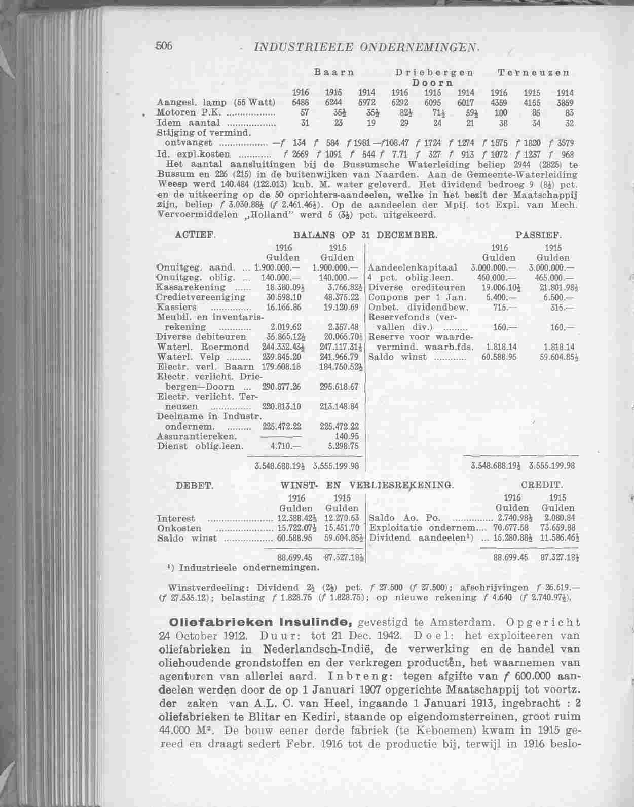 Document Image