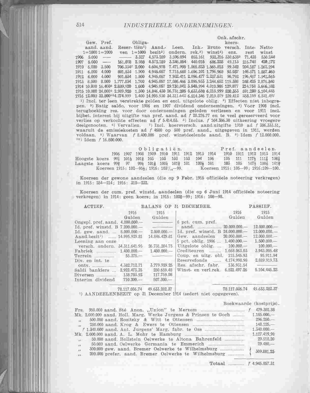Document Image