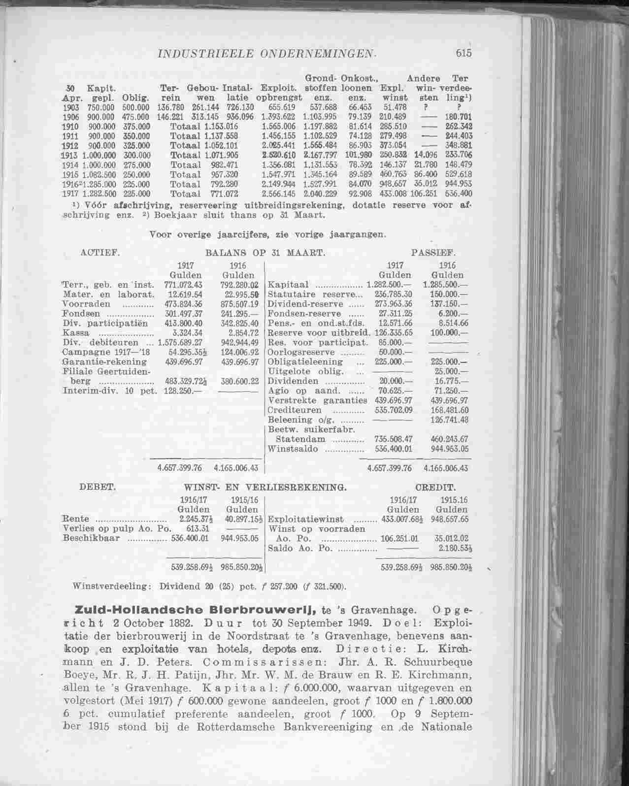 Document Image