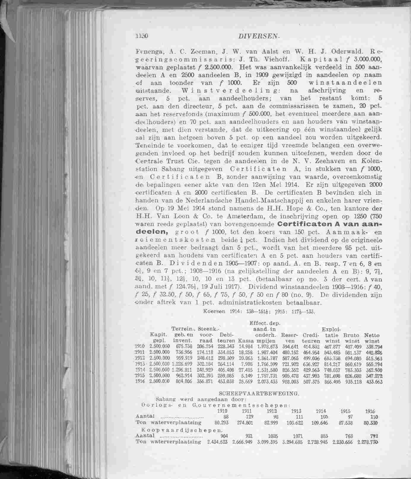 Document Image