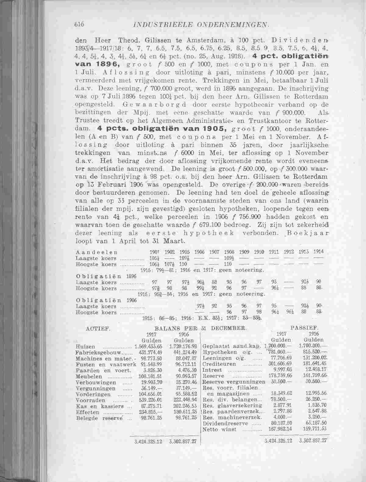 Document Image