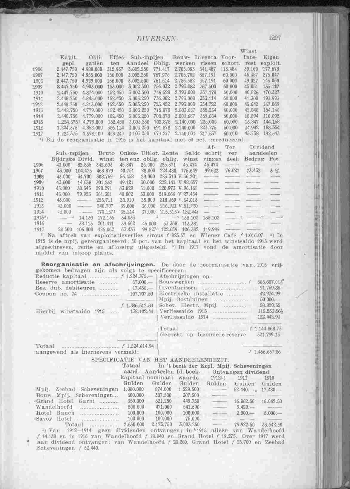 Document Image