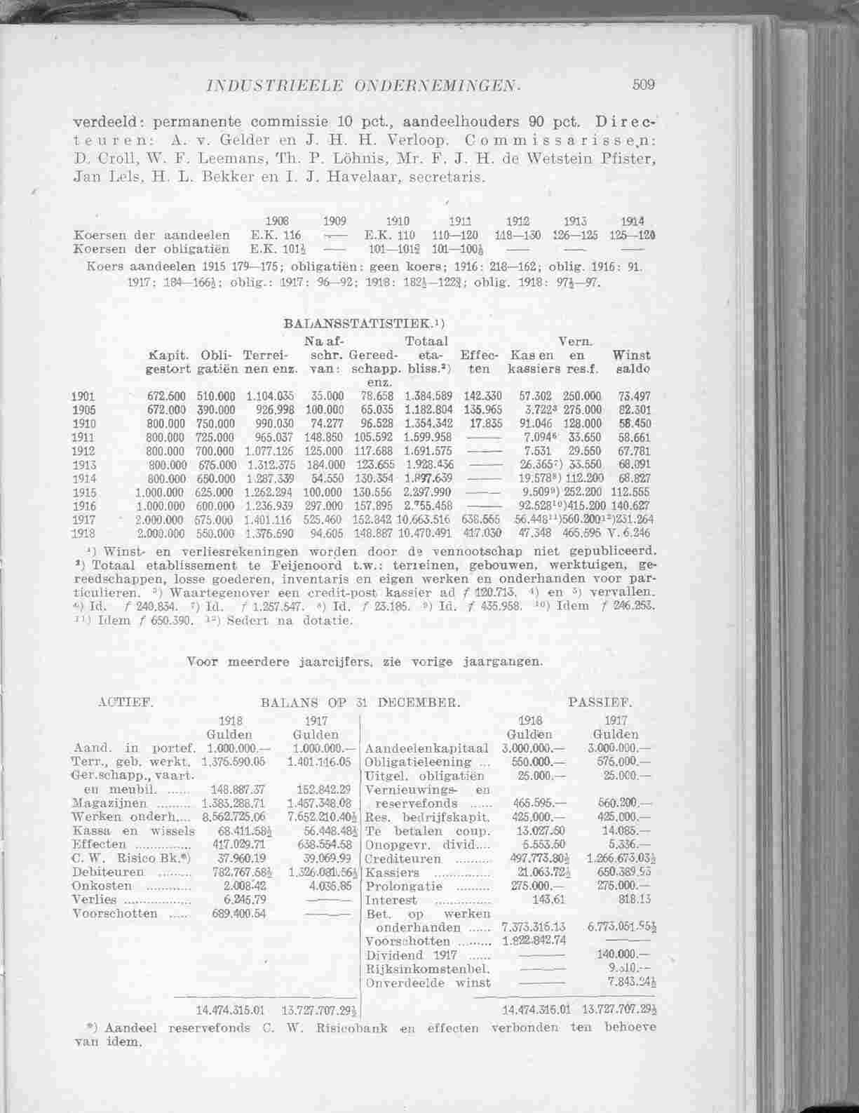 Document Image
