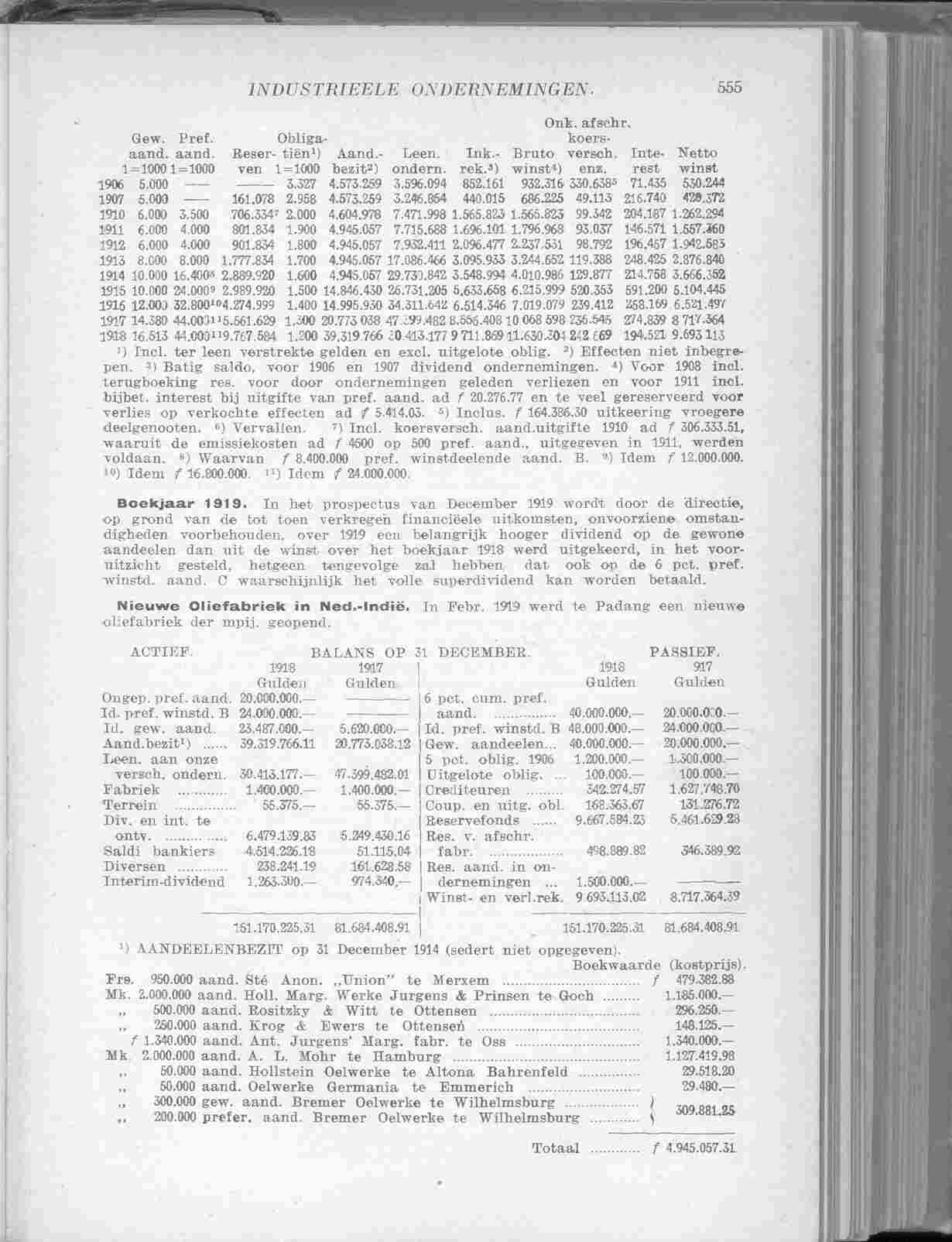 Document Image