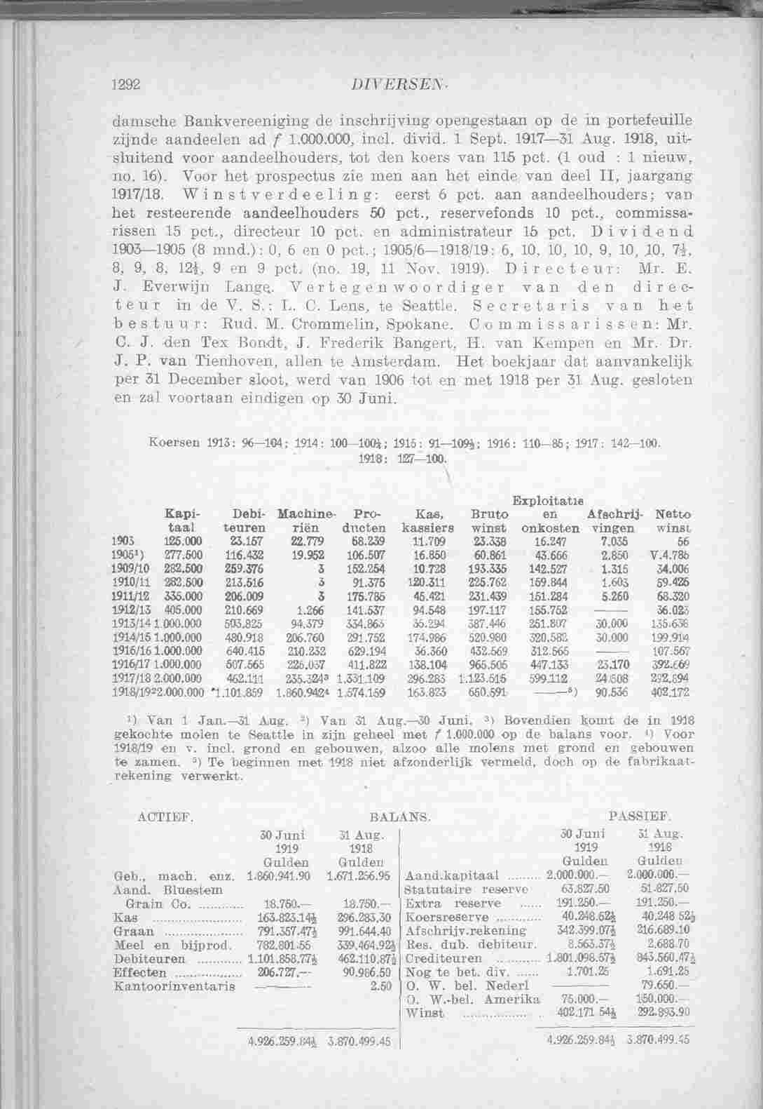 Document Image