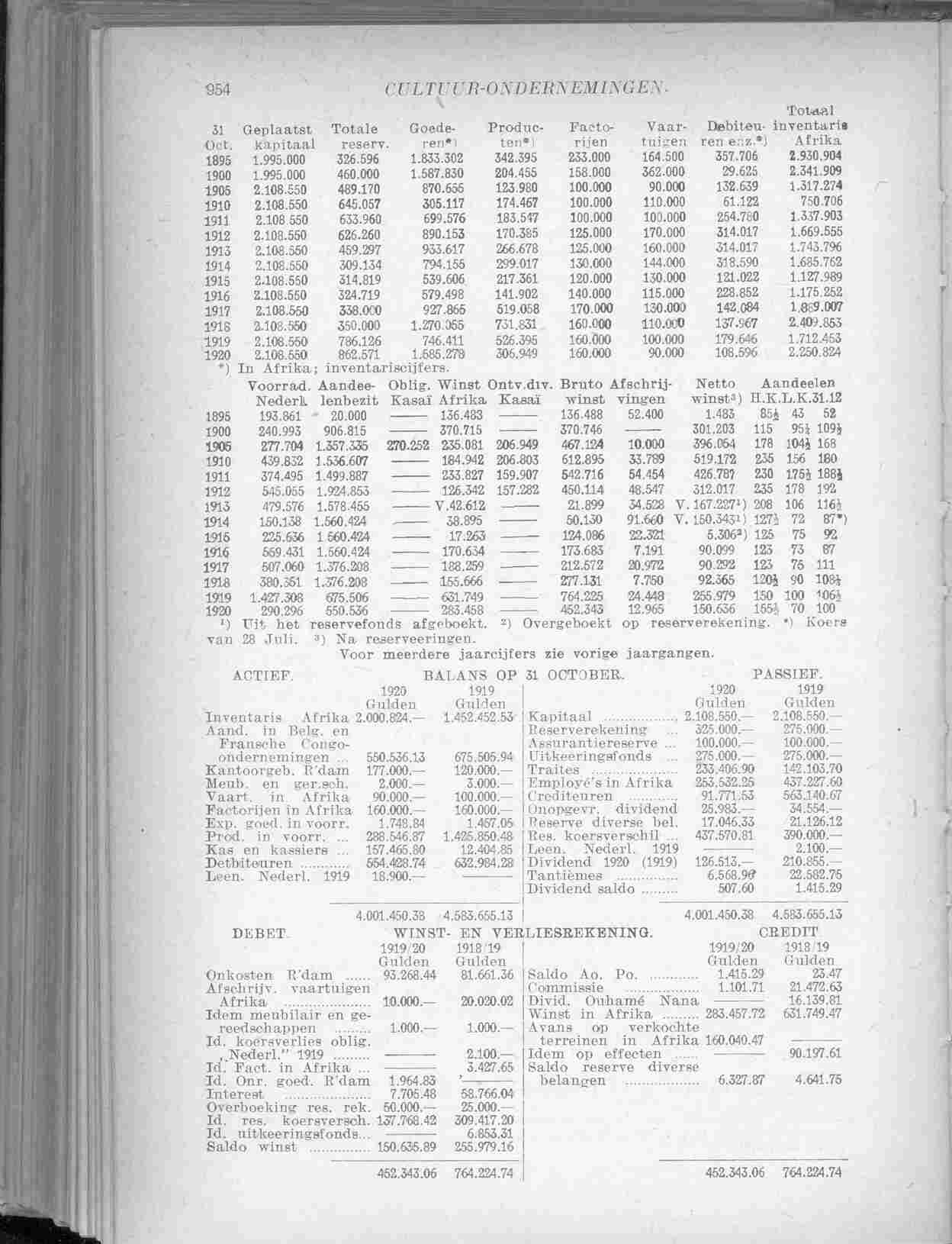 Document Image