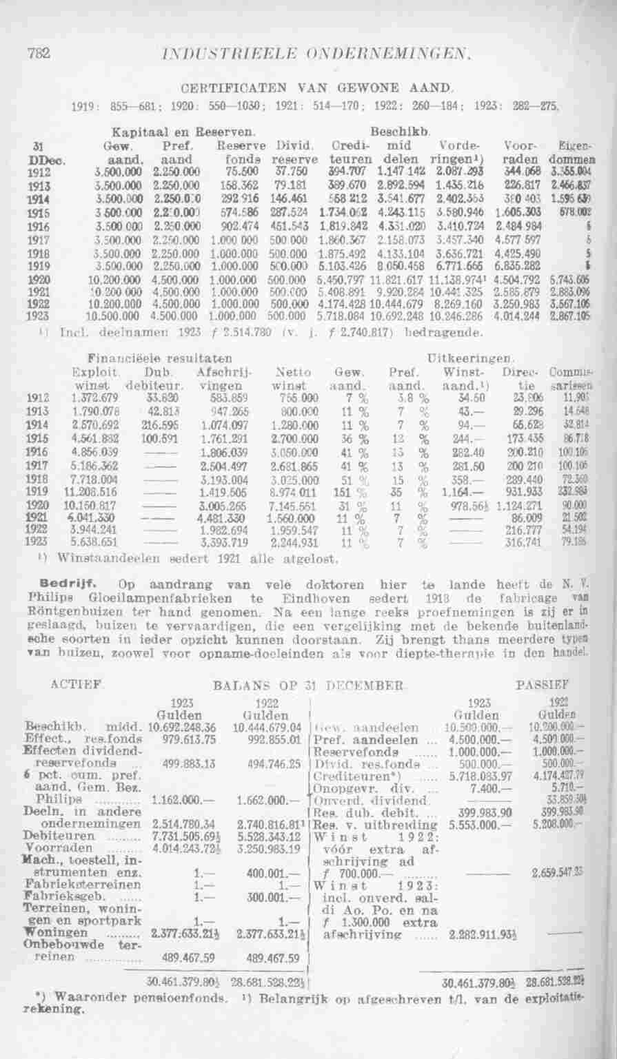 Document Image