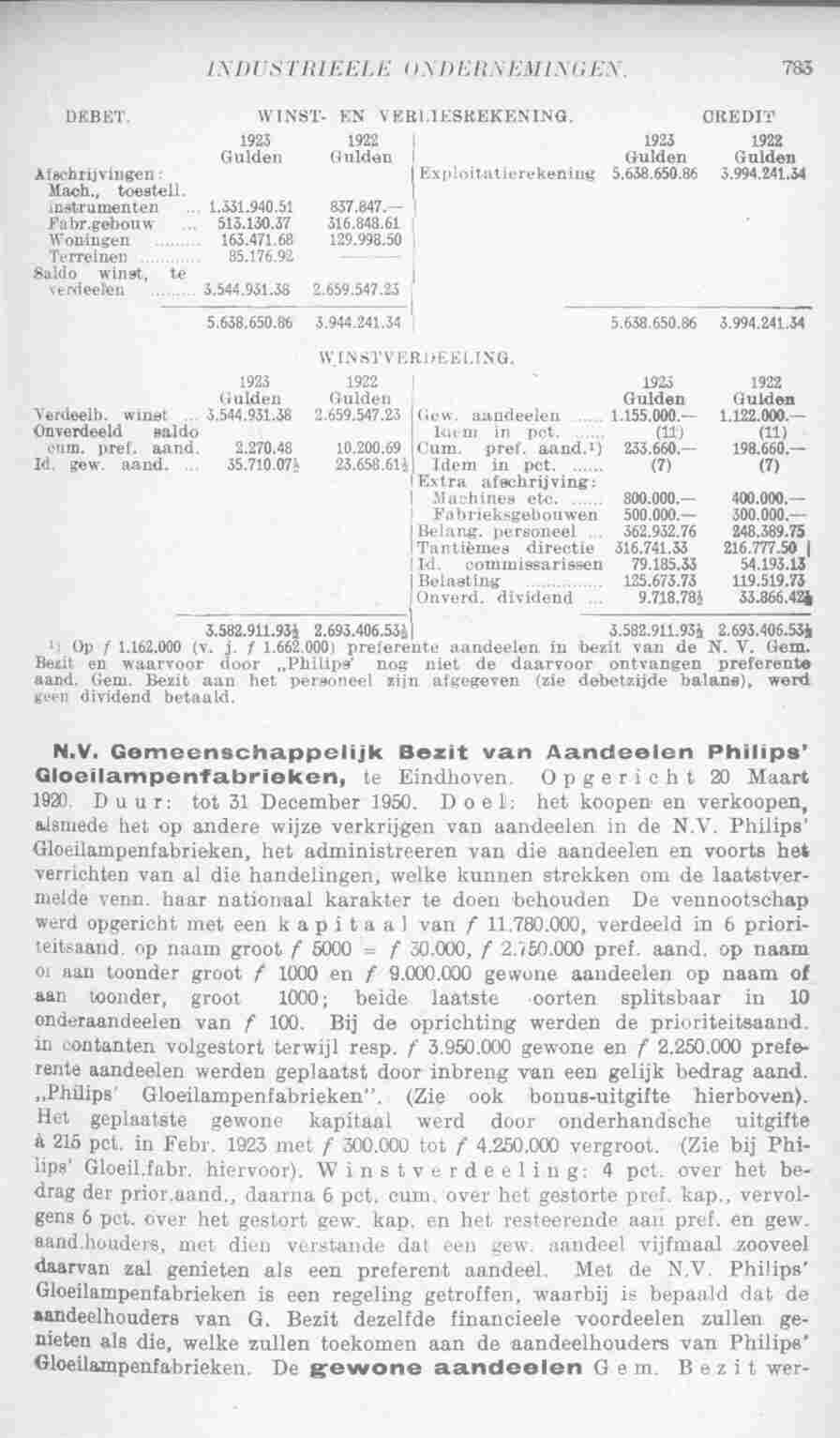 Document Image