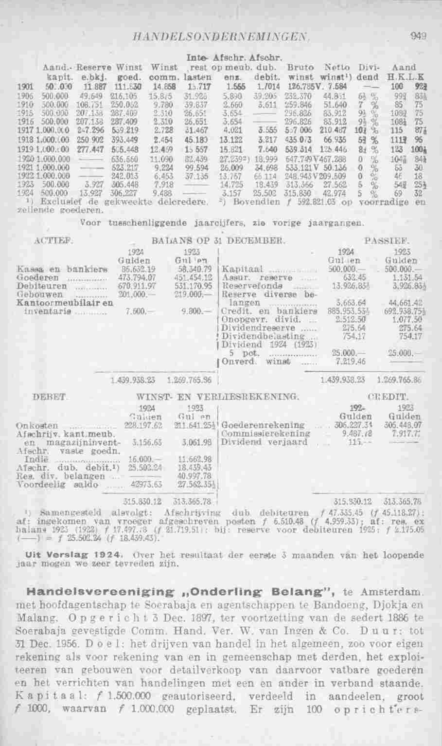 Document Image