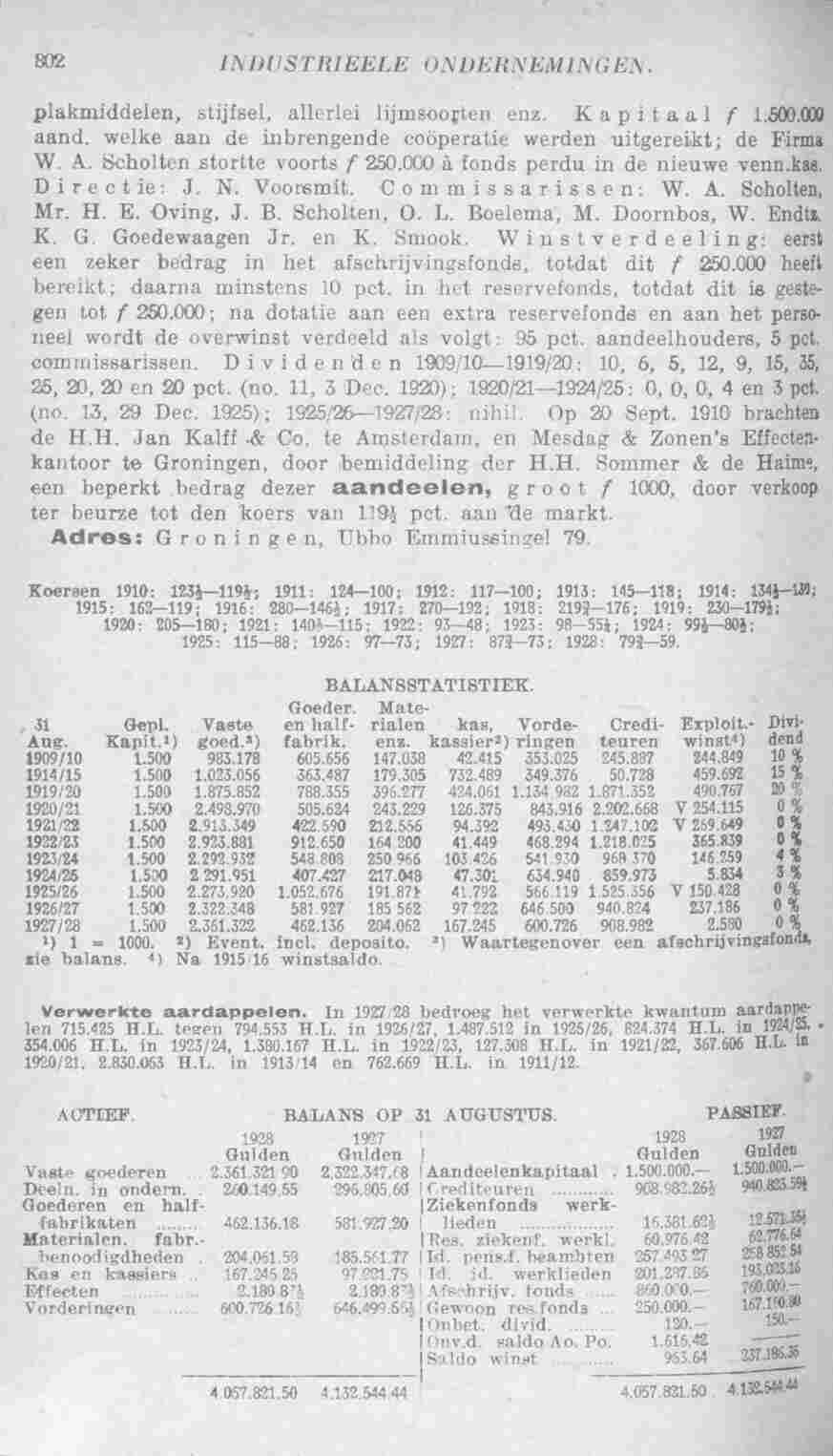 Document Image