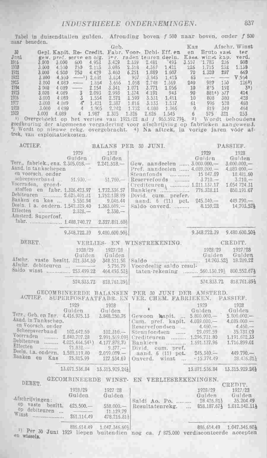 Document Image