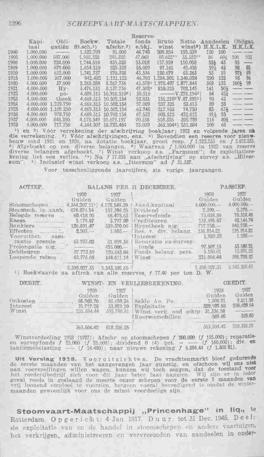 Document Image