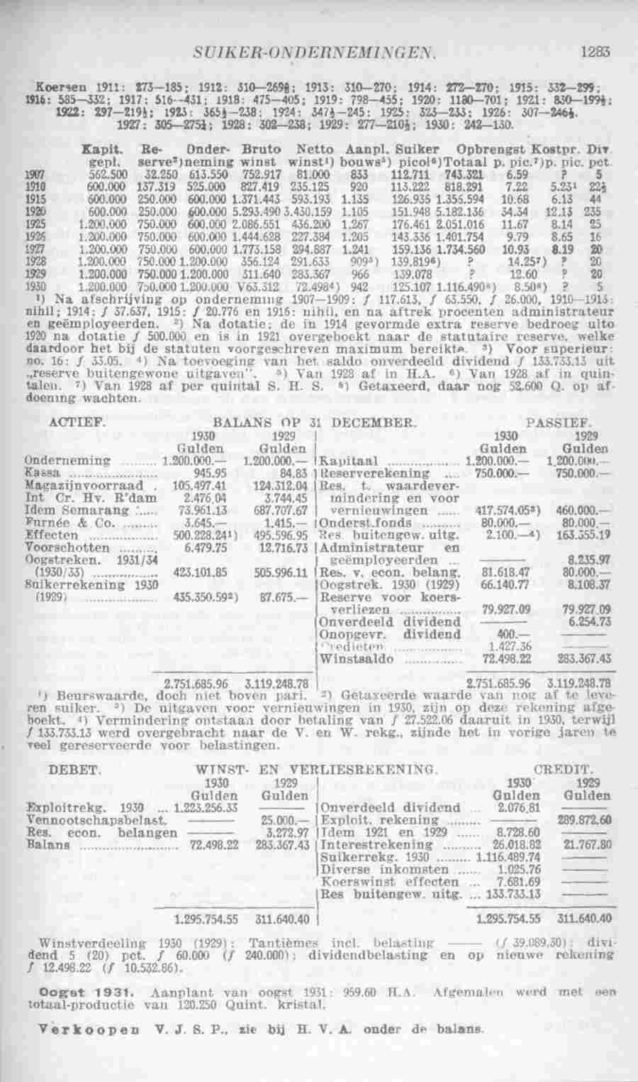 Document Image