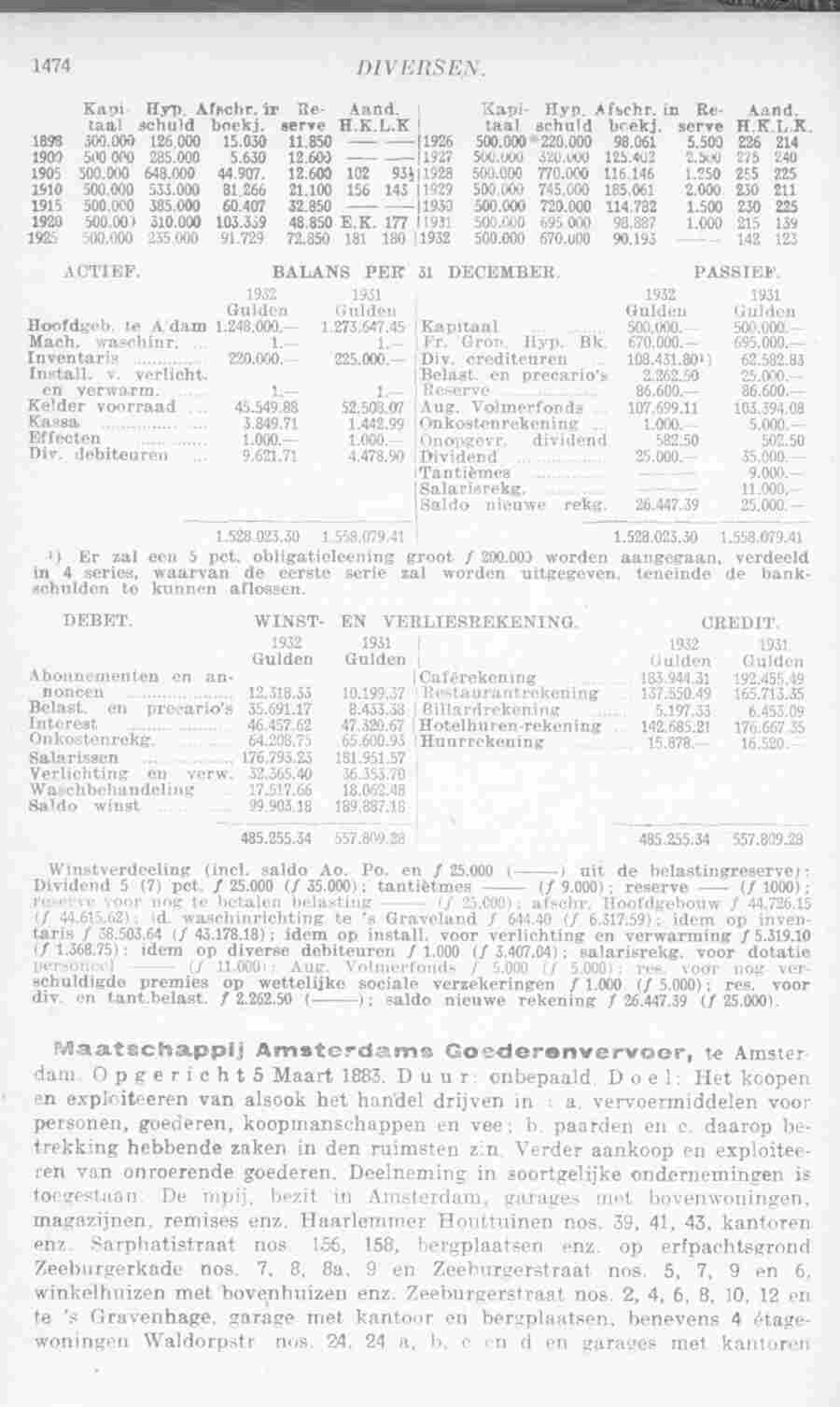 Document Image
