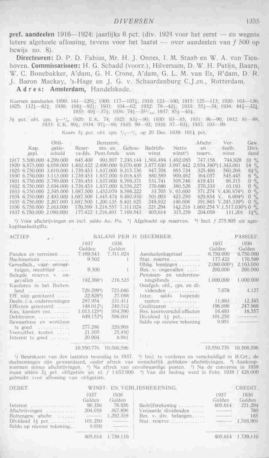Document Image