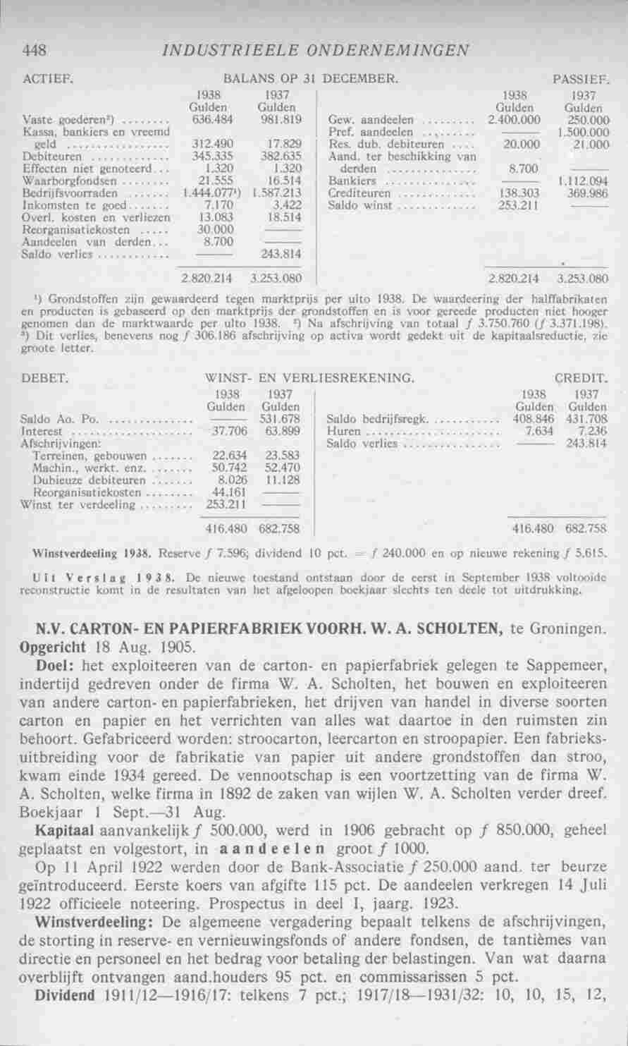 Document Image