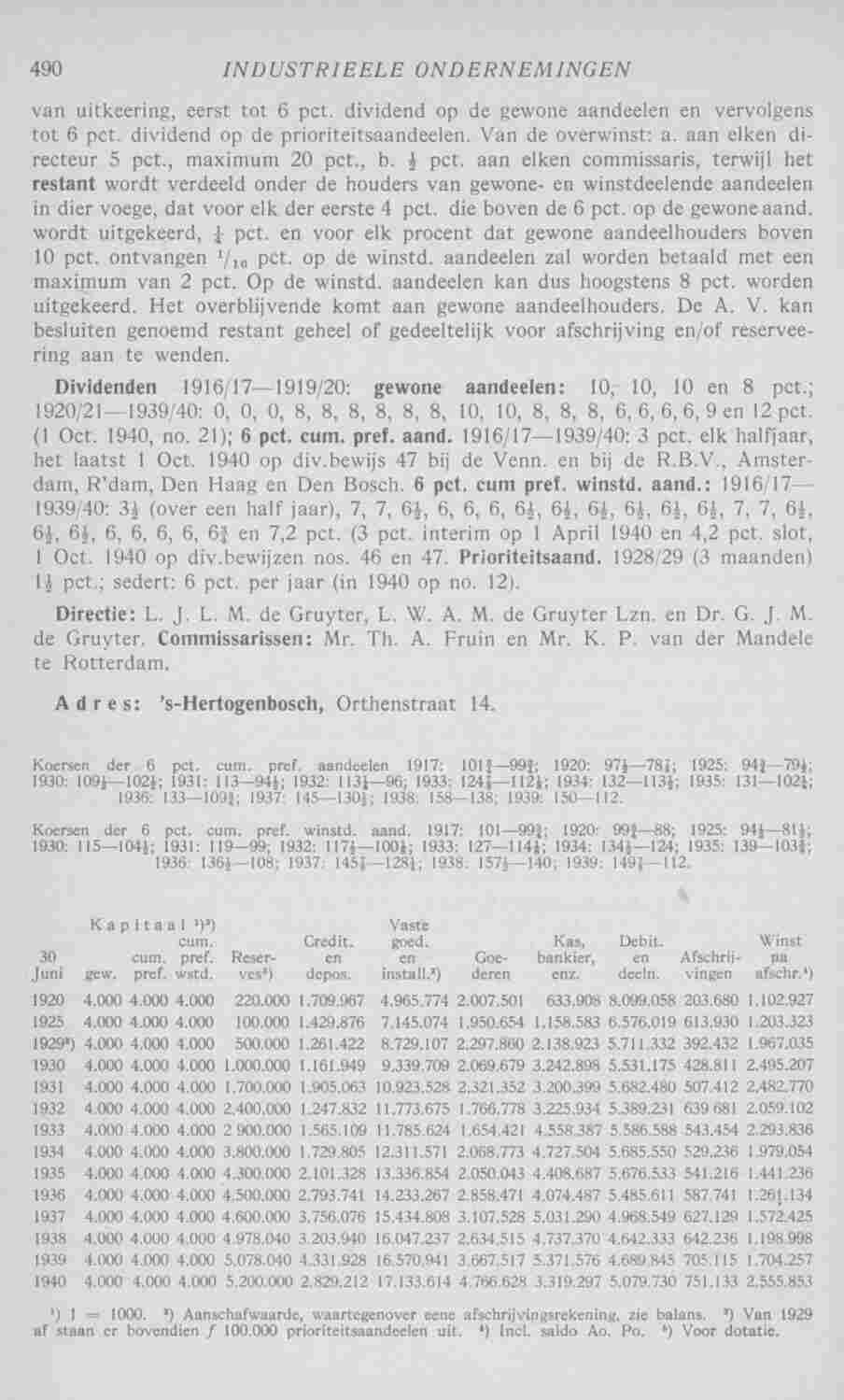 Document Image