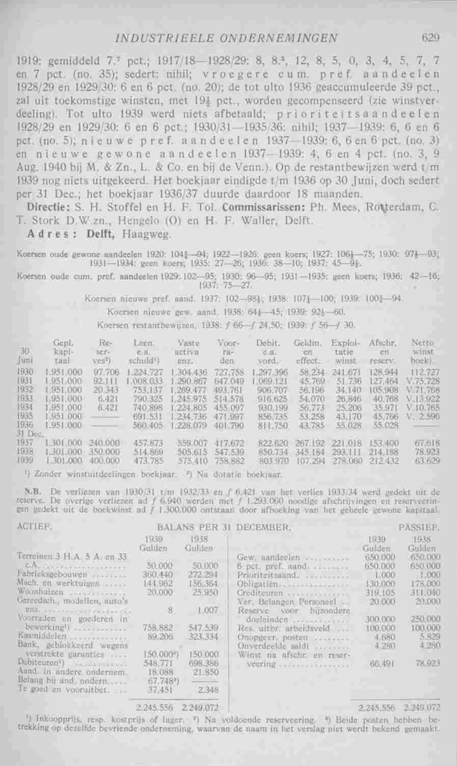 Document Image
